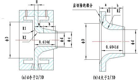 長(cháng)頸噴嘴流量計外形結構圖