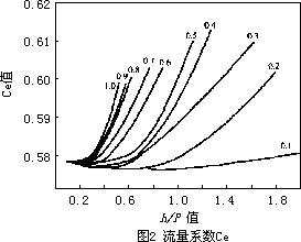 流量計信息網内容圖片