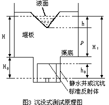 流量計信息網内容圖片