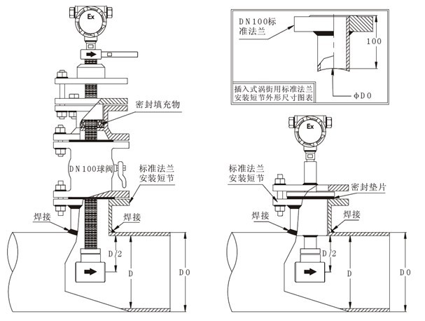 插入式渦街(jiē)安裝圖