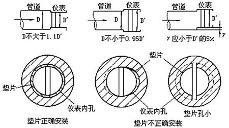 渦街(jiē)流量計的(de)工作原理(lǐ)及應用(yòng)